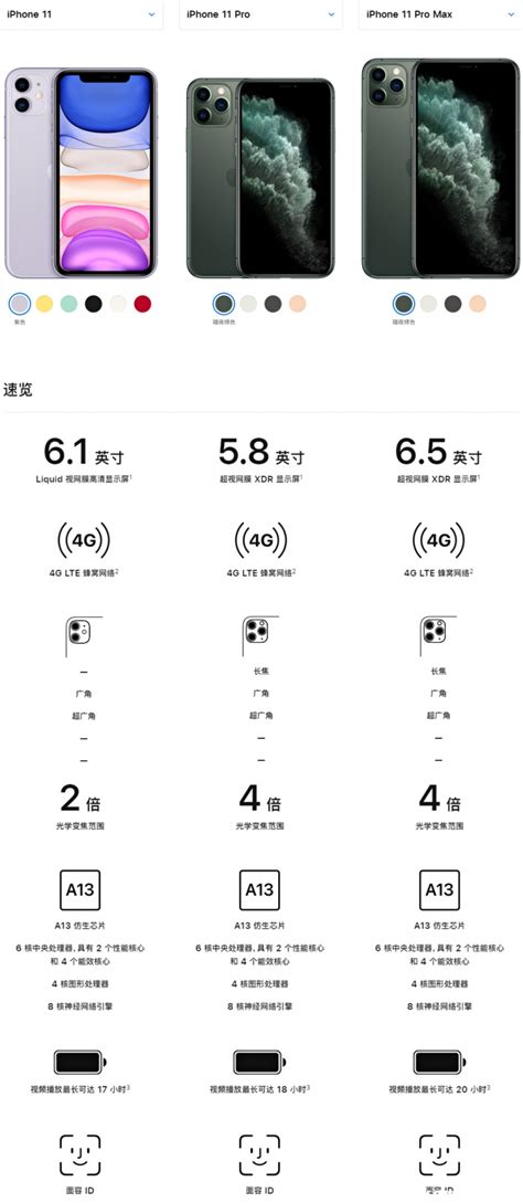 苹果11手机配置参数表，苹果11系列对比参数图 海淘族