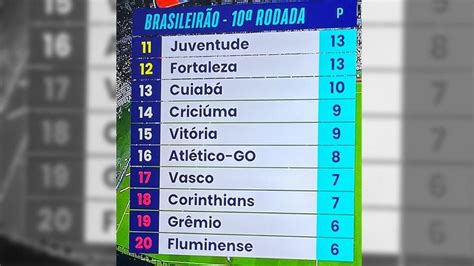 Está Surgindo Uma Nova Ordem No Futebol Brasileiro