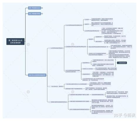 马原思维导图 详细版分享 知乎