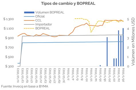 Se Ales De Una Mayor Recesi N Invecq Consulting