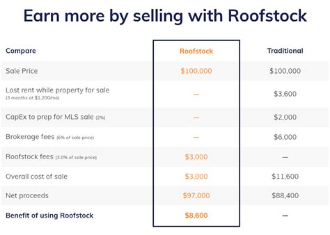 The Complete Guide To Selling Rental Property And Avoiding A Tax Hit