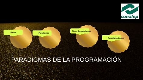 Paradigmas De La ProgramaciÓn By Gerardo NÚÑez On Prezi