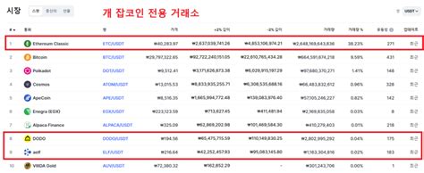 이더리움클래식 코인 시세 폭등 이유호재 전망 바이비트