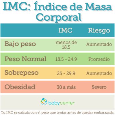 Calculaste Tu Indice De Masa Corporal BabyCenter