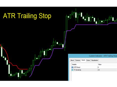 Buy The ATR Trailing Stop Mt Technical Indicator For MetaTrader 4 In