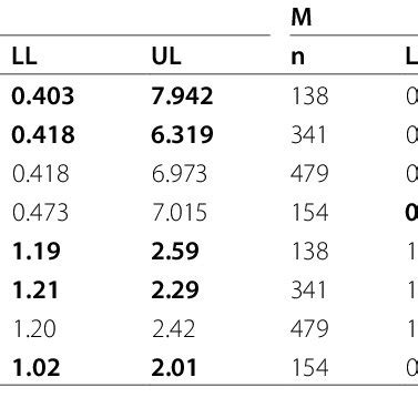 Age And Sex Specific Serum Neonatal Reference Intervals For Tsh And Ft