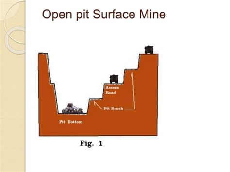 Open pit mining | PPT