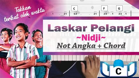 Laskar Pelangi Nidji Keyboard Tutorial Cover In C Not Angka