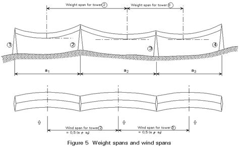 Esdep Lecture Note Wg C