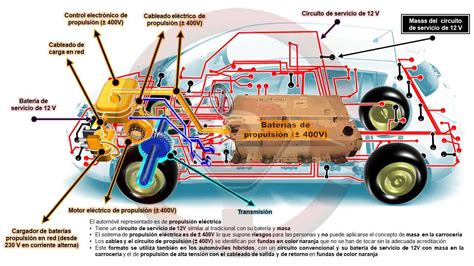 La masa en el circuito eléctrico del automóvil Tecnología del Automóvil