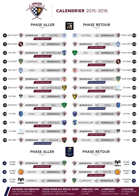 Le Calendrier De La Champions Cup D Voil Actualit S