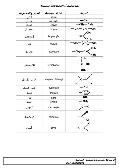 المجموعات المميزة في الكيمياء العضوية الدرس 3 Alloschool