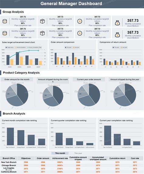 Management Report: An Definitive Guide | FineReport