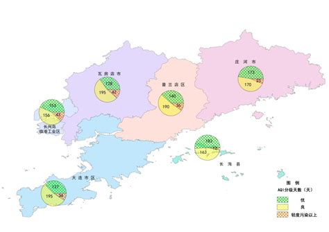 2020年大连市生态环境状况公报 大连本地宝