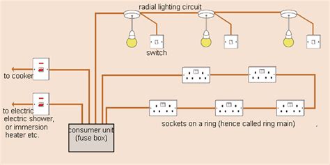 Electrical Lighting Circuit Diagram