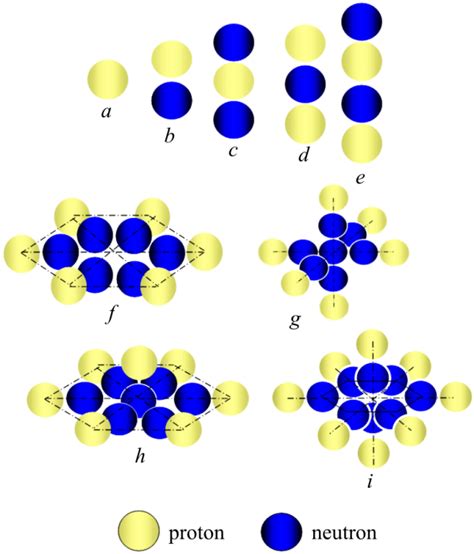 Models and order of formation of atomic nuclei: a-hydrogen ...