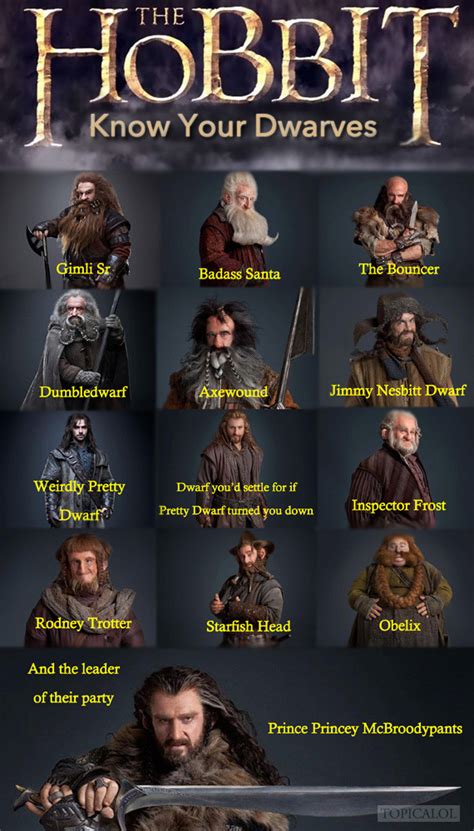 A Guide To Dwarves In 'The Hobbit'