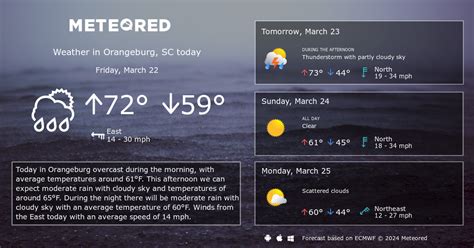 Orangeburg, SC Weather 14 days - Meteored