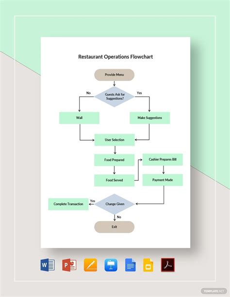 Food Flow Chart Example - Learn Diagram