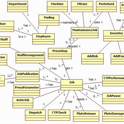 Human Resource Management System Use Case Diagram