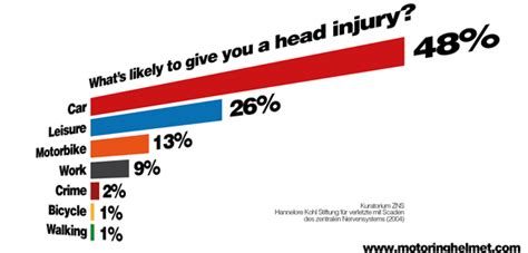 Head Injury Claims Accident Claims Uk No Win No Fee Compensation