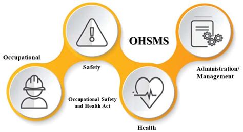 Sustainability Free Full Text Benefits Of Implementing Occupational