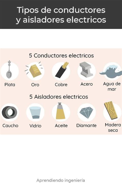 Tipos de conductores y aisladores eléctricos Aisladores eléctricos