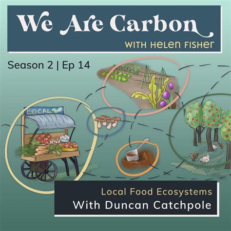 Local Food Ecosystems, with Duncan Catchpole - We Are Carbon