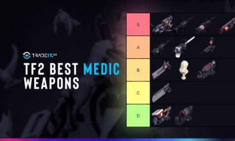 TF2 Best Medic Weapons [TOP 10 List] – Primary, Secondary & Melee