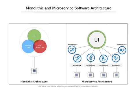 monolithic  microservice software architecture powerpoint