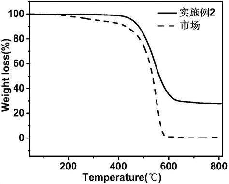 一种高苯基高乙烯基含量的甲基乙烯基苯基硅橡胶及制备方法与流程