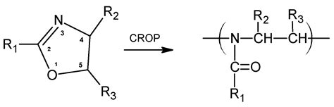 Ijms Free Full Text Alternative To Poly2 Isopropyl 2 Oxazoline