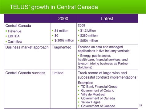 Ppt Telus National Evolution A Perspective On 10 Years Of Fundamental