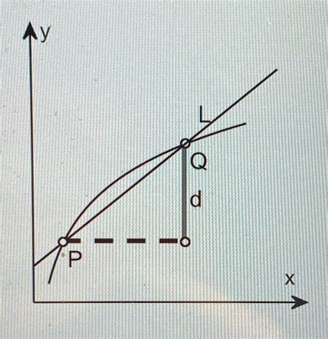 Solved Let L Be The Line Through Points P And Q In The Chegg