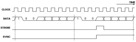 Frame Synchronization Unit