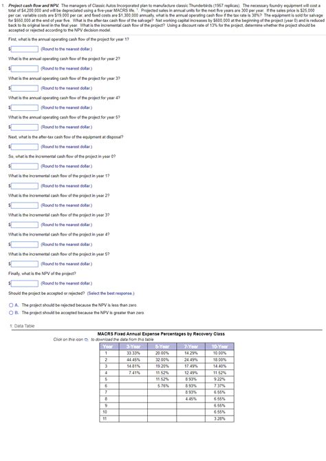 Solved Project Cash Flow And NPV The Managers Of Classic Chegg