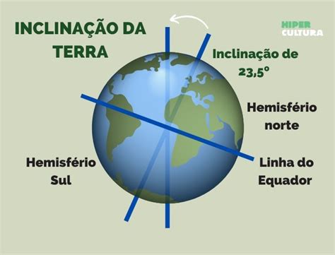 Entenda as estações do ano pela inclinação da Terra HiperCultura