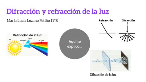 Refraccion Esquema