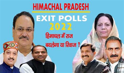 Himachal Exit Poll 2022 बीजेपी और कांग्रेस में कांटे की टक्कर एक