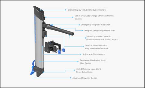 Epropulsion Unveils Revolutionary Elite Electric Outboard Motor Panbo