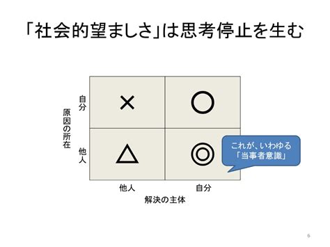 「自責性が強い人」は、会社にとって本当に優秀な人なのか 人を見る目を曇らせる 「社会的望ましさ」のレッテル ログミーbiz