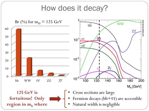 Ppt Overview Of Higgs Physics At The Lhc Powerpoint Presentation