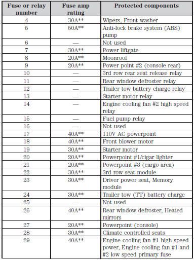 Ford Edge Fuse Box Location Wiring Diagram