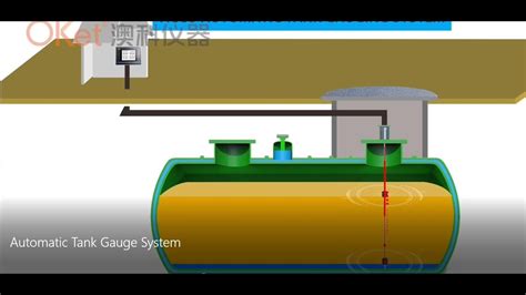 Système de jaugeage de cuve automatique YouTube