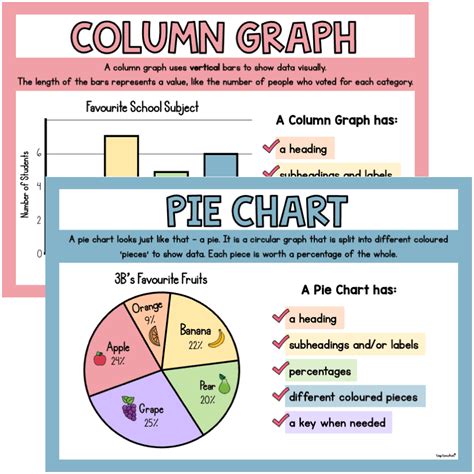 Types of Graphs Posters - Top Teacher