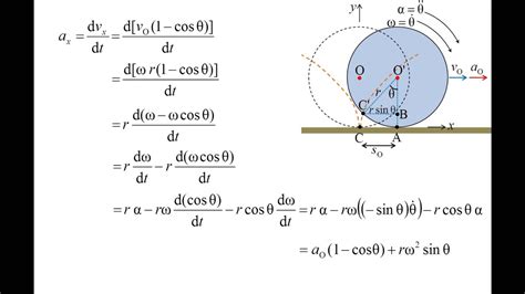 Vector Dynamics Derivation Disk Rolling Without Slipping YouTube