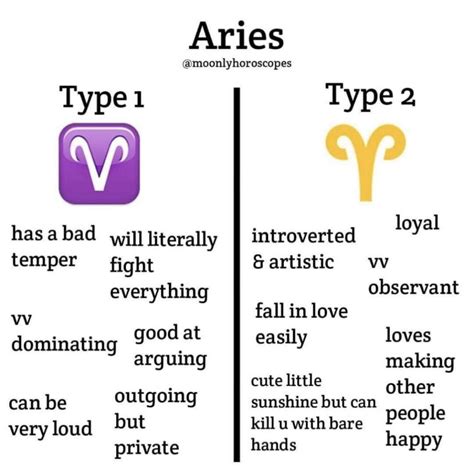 2 Types ♈️ Aries Zodiac Facts Zodiac Signs Aries Aries Horoscope