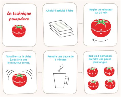 Technique Pomodoro La M Thode Pour Tre Efficace Professionnellement