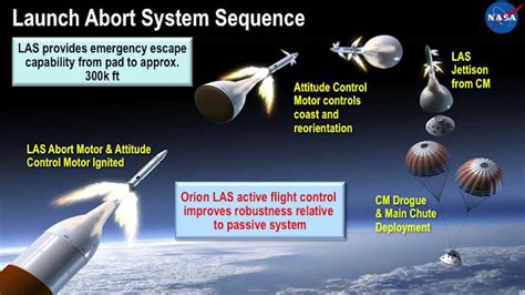 Nasa Talk The Next Human Spacecraft Orion And The Launch Abort