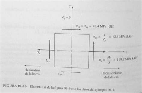 Ejercicio 1 CREACIÓN DEL ELEMENTO SOMETIDO A ESFUERZO INICIAL Part